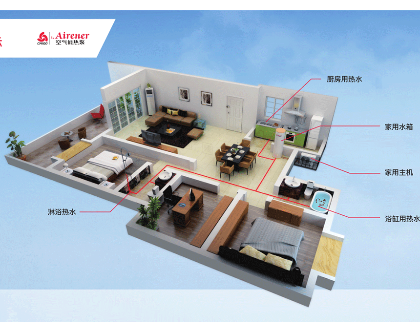 十大應用原理運行圖